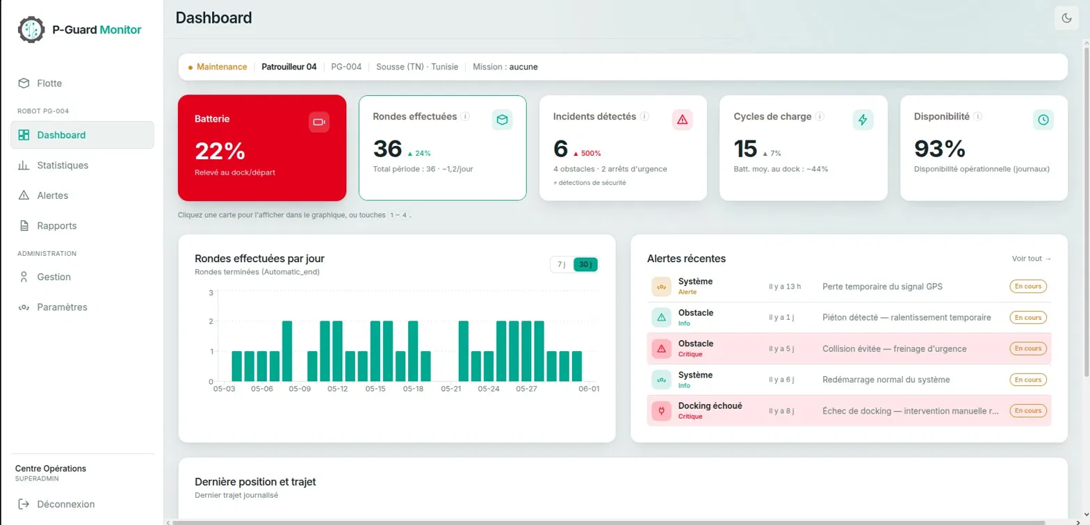 P-Guard-Monitor screenshot